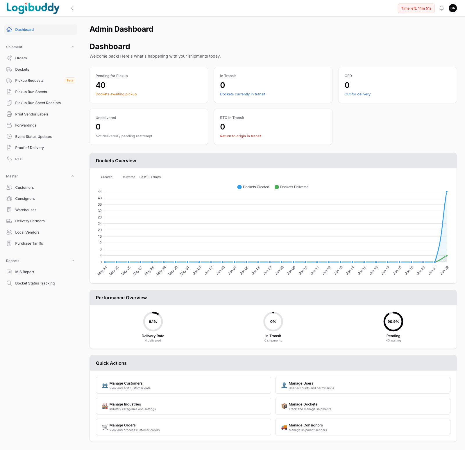 Admin dashboard with shipment tiles and a 30-day trend chart